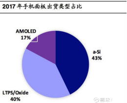 京東方A（000725） 技術(shù)推廣服務(wù)引領(lǐng)新增長，產(chǎn)能優(yōu)勢穩(wěn)固顯示龍頭地位